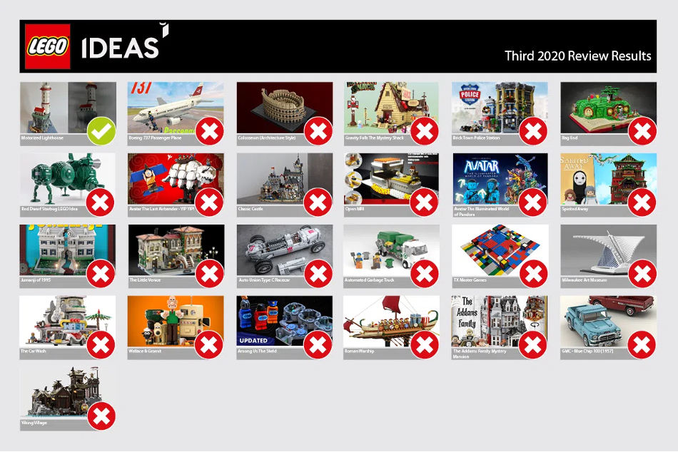LEGO Ideas Third 2020 review results